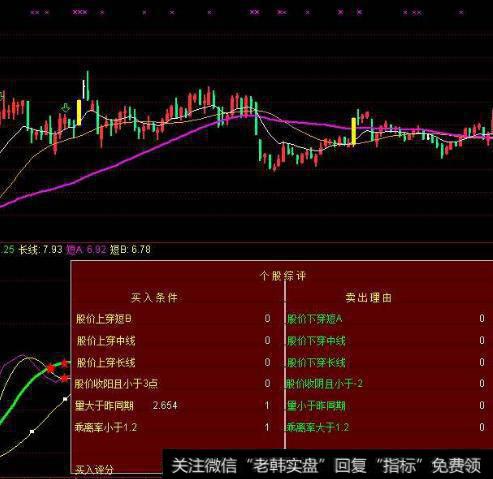 大智慧有庄才会涨指标