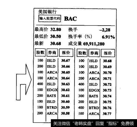 在暂停交易后应该做些哪些事情呢?