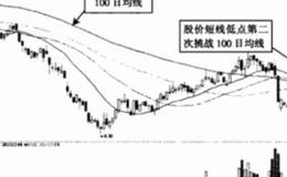 大智慧短线长龙指标公式源码具体解析