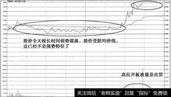 太原刚玉涨停赶顶分时图一