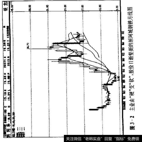 大牛股产生于哪里？转型公司与牛股有什么关系？