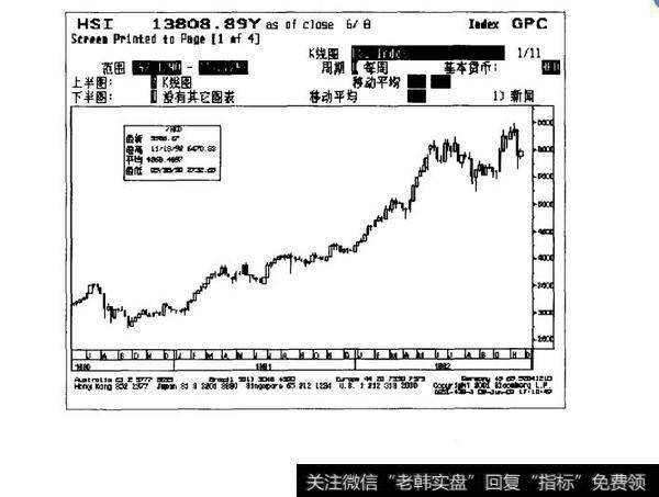 容易获利的市况有哪些？