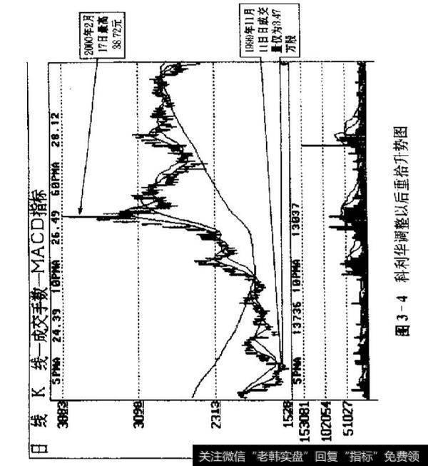 大牛股在实战中该注意哪些要点？投资者怎么投资到大牛股？