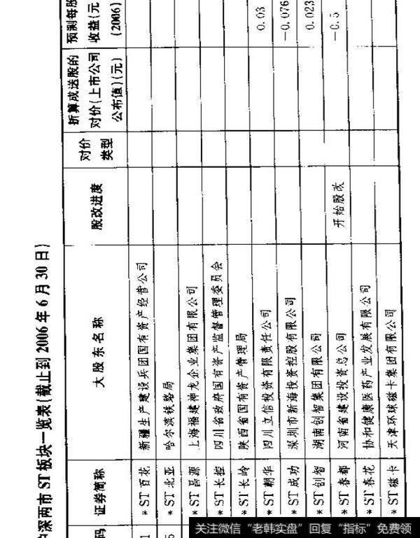 大牛股在实战中该注意哪些要点？投资者怎么投资到大牛股？