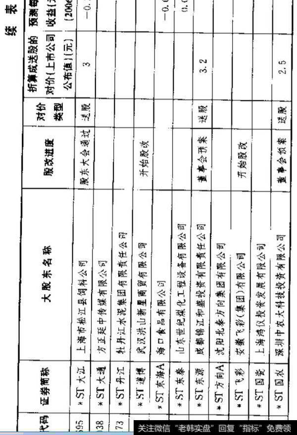 大牛股在实战中该注意哪些要点？投资者怎么投资到大牛股？