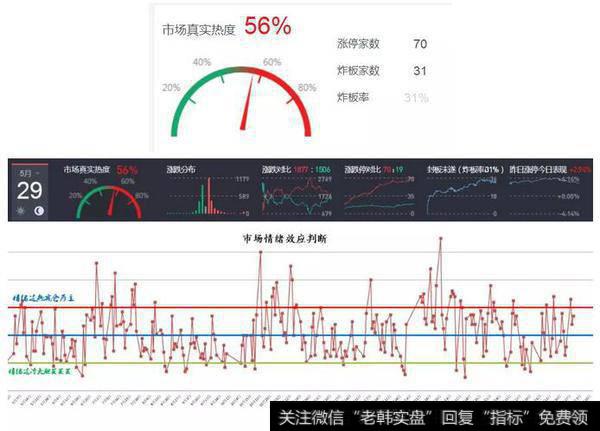 买一类股等反弹高潮