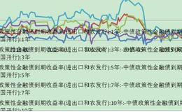 上证50指数、沪深300指数、中证500指数分别代表哪些股票？基金定投该坚持多久？