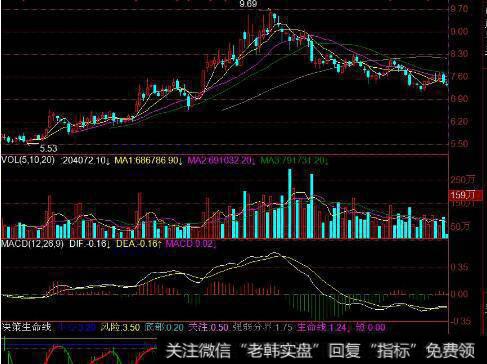 <a href='/gsyjngjia/196720.html'>股票与债券的区别</a>是什么？