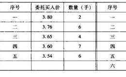 什么是连续竞价？连续竞价的基本过程是什么？