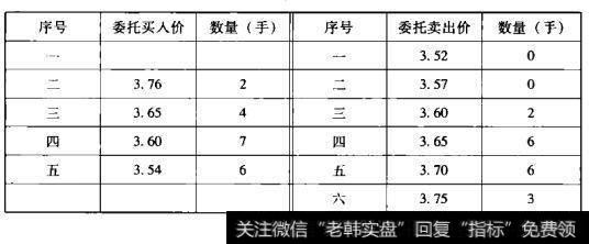 序号二的卖出委托与序号二的买入委托可以成交，成交均价为67元，成交量1手。成交后剩下的委托情况