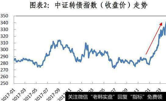 股指期货代码一览，股指期货代码是什么意思?