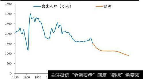 [任泽平谈股]应立即全面放开并鼓励生育，让更多的人想生、敢生