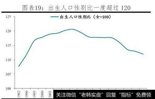 [任泽平谈股]劳动力萎缩，老龄化加速，剩男问题严峻