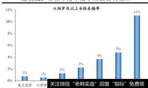 晚婚晚育、单身丁克、不孕不育等削弱生育基础