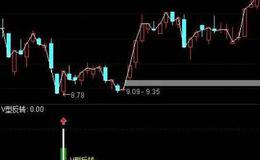 大智慧挖金矿指标公式源码最新分析