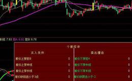 大智慧按部就班指标公式源码最新解读