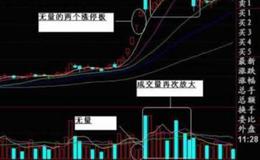 大智慧筹码峰主图指标公式源码最新解析