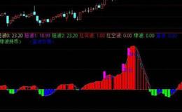 大智慧价化动力指标公式源码最新分析