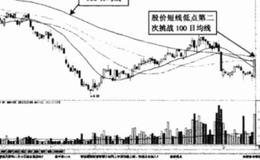 大智慧徐健雄集中度指标公式源码最新解析