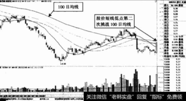 大智慧徐健雄集中度指标