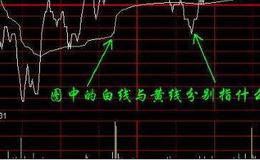 大智慧获利纵横指标公式源码最新分析