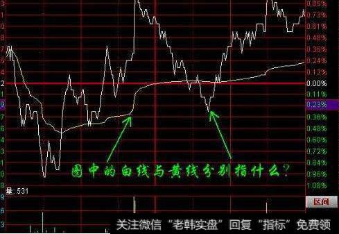 大智慧获利纵横指标