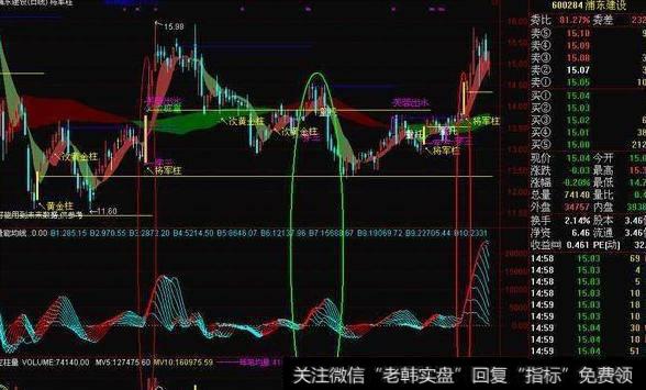 大智慧铁血八旗指标