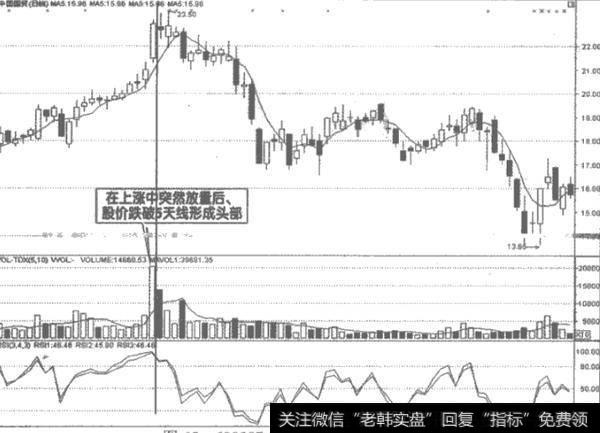 股价顶部和底部识别方法主要有什么？