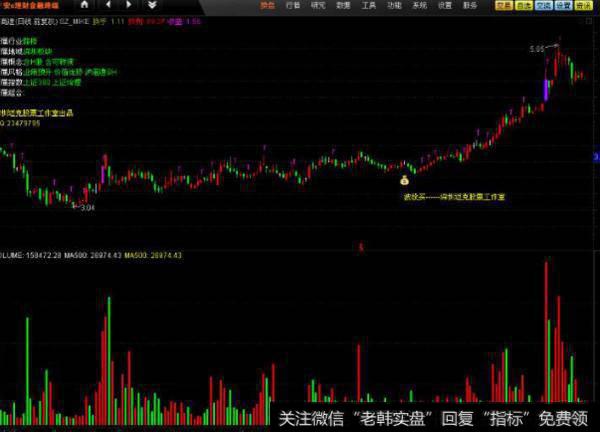大智慧筹码主图指标