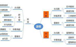 龙虎榜：“日日丰”有名字加成，蔚蓝生物有望成为新龙头