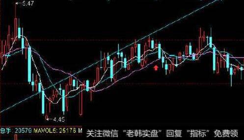 股票指数与投资收益之间是什么关系？