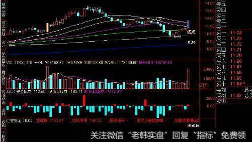 公司经营业绩和股价的数学关系是什么？