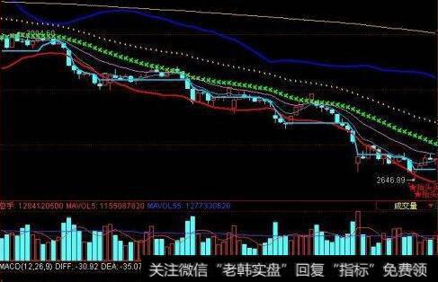 平均利润率与股价之间是什么关系？