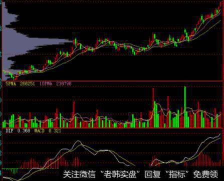 [平均利润率规律对股票价格的影响]导致股价的回归