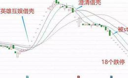 [和众汇富]市场又到了关键节点