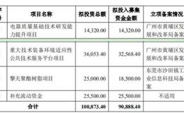 中国电器发力科创板 国资委控股 智能装备营收超五成