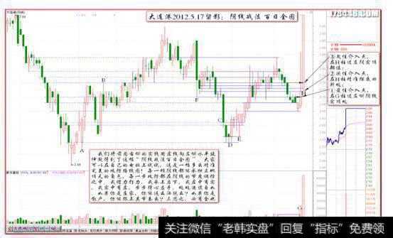 “大连港2012.5.17留影一阴线战法百日全图”