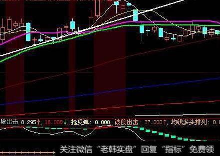 <a href='/rhmcgp/260021.html'>平滑异同移动平均线</a>（MACD）的研判方法是什么？