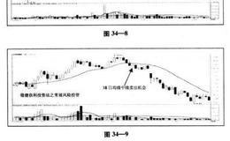 “稳健获利投资法”如何控管常规的风险？