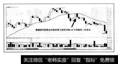 股价回抽18日均线的二次卖出