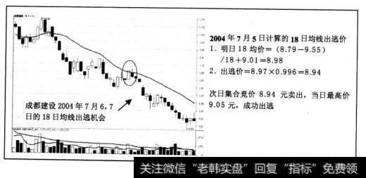 图为成都建设两次出逃价的计算方法。