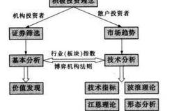 直效技术分析之博弈机构法则详解