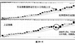 “策略调整”之道:策略投资详解