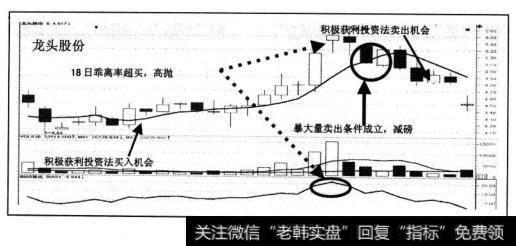 “积极获利投资法”资金配置标准有较大灵活性