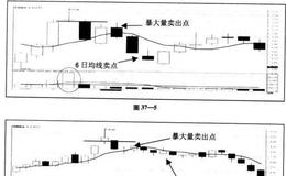 短线操作的多策略投资法详解