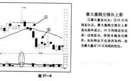 中长线的多策略投资法详解