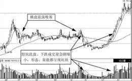 庄家洗盘的方式：挖坑洗盘