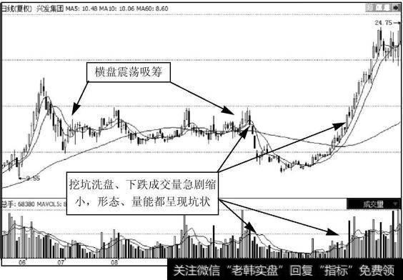 兴发集团