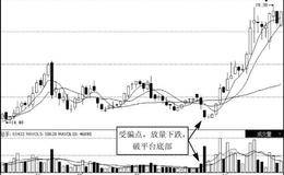 庄家洗盘的其他洗盘方式