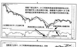 为什么说乖离率指标是对“买卖八法”的优化？